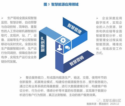 智慧能源總體架構(gòu)下的網(wǎng)絡(luò)運(yùn)營(yíng)服務(wù) 構(gòu)建高效、可靠、智能的能源網(wǎng)絡(luò)