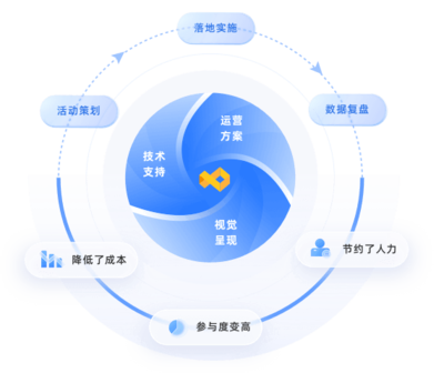 數(shù)智賦能未來——金貝網(wǎng)絡(luò)如何深耕網(wǎng)絡(luò)運(yùn)營服務(wù)