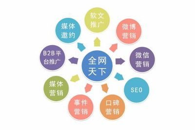 新品牌如何通過網(wǎng)絡(luò)運(yùn)營服務(wù)實(shí)現(xiàn)全網(wǎng)營銷與品牌宣傳